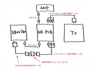 hdpvr xbox360